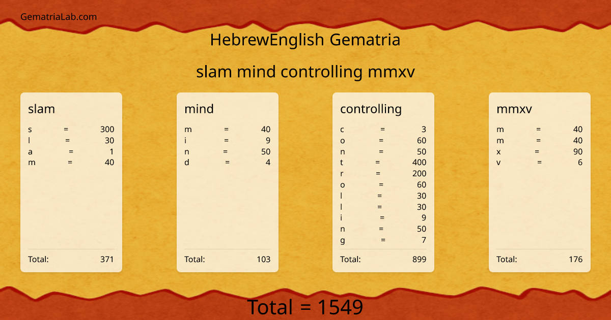 slam mind controlling mmxv in hebrewEnglish Gematria
